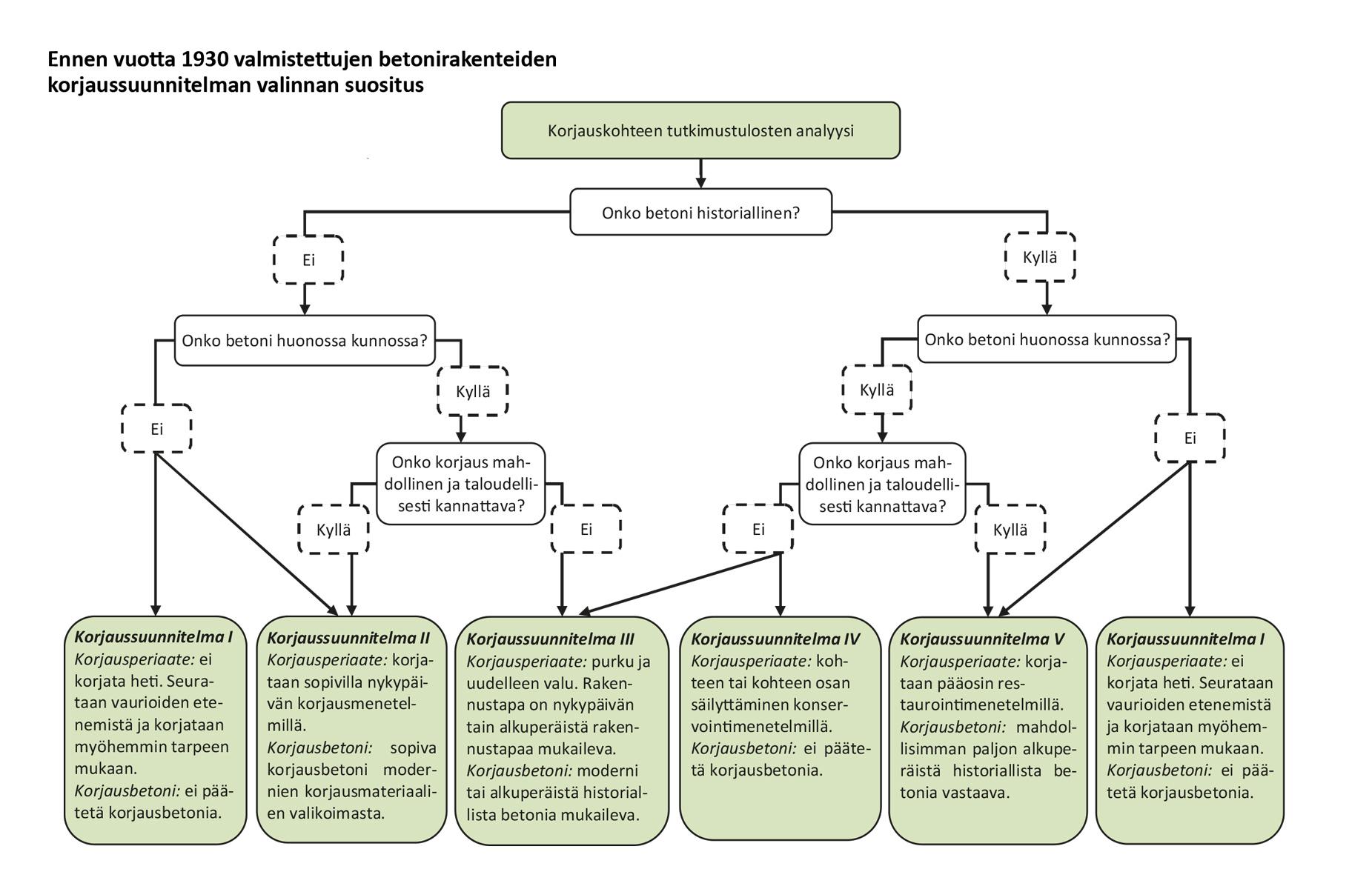 Historiallisten betonien ominaisuudet ja korjaaminen kuva #5